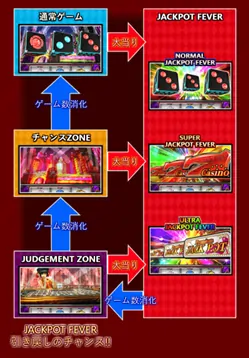 ジャックポットダイスゲームの流れ