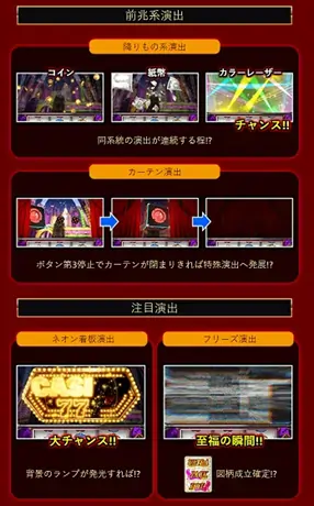 パチスロジャックポットダイス演出