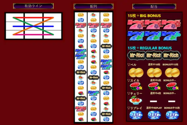 ミスターリッチ配当・有効ライン