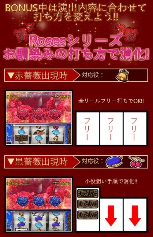 エンジェルローズボーナス時の打ち方