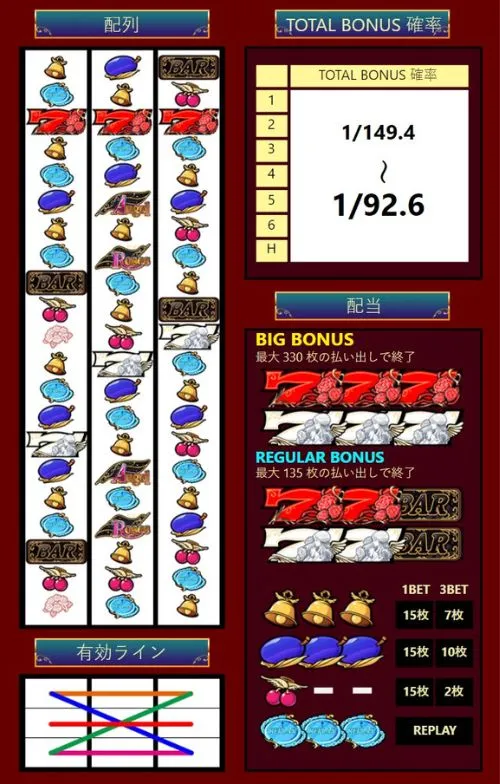 エンジェルローズ有効ライン