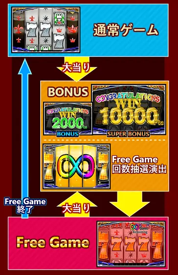 オンラインパチンコ チェックメイト ゲームの進め方