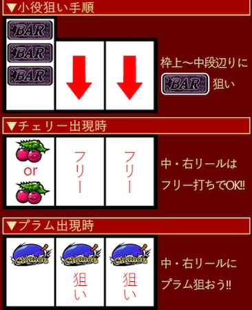 ウィッチローズ打ち方