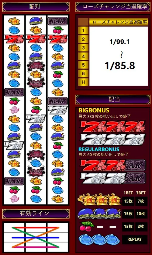 ウィッチローズ配当