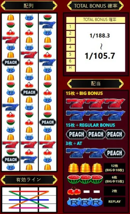 ピーチドリームの配列と配当表