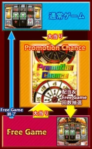 プロモーションのゲームの流れ