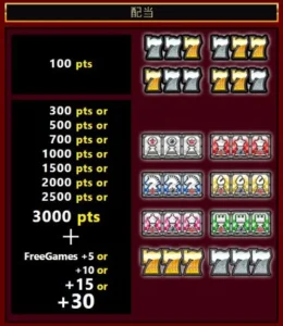 プロモーションの配当表