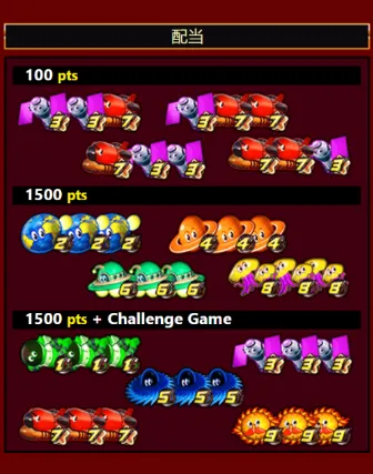 コスモアタック配当