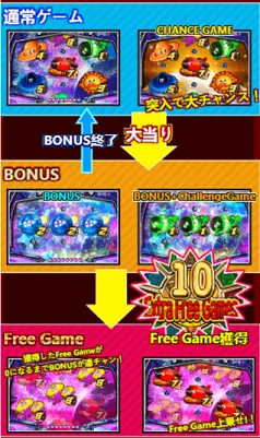 コスモアタックのゲームの流れ