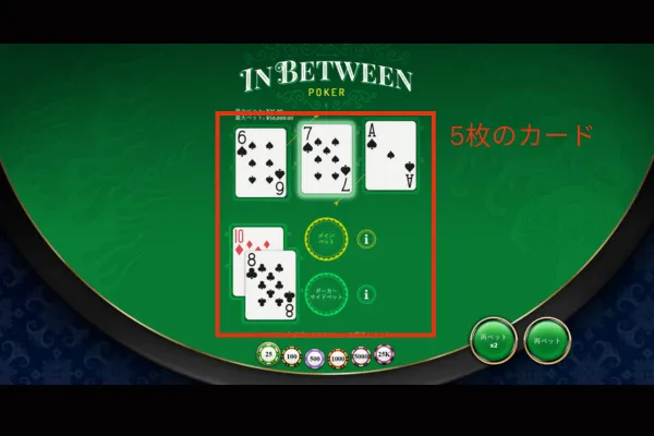 インビトウィーンポーカー (サイドベットの賭け方)