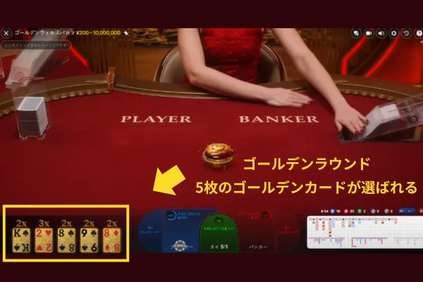 ゴールデンウェルスバカラの遊び方: ゴールデンラウンド