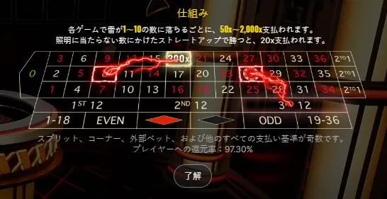 XXXエクストリーム・ライトニングルーレット: ライトニングラウンド