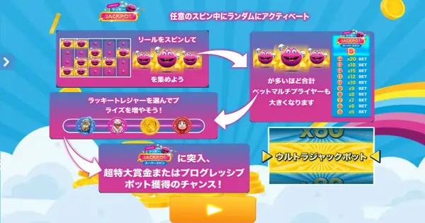 セレスティアルシスターズメガウェイズ JPKのジャックポット