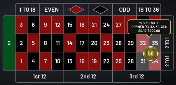 ゴールデンチップルーレットの賭け方