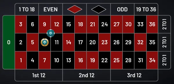 ゴールデンチップルーレットの黄金チップ