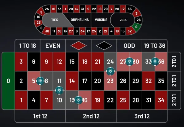 ゴールデンチップルーレットの賭け方