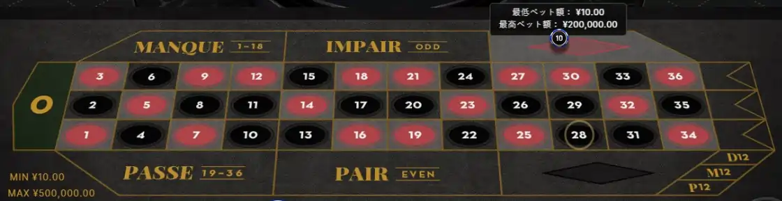 フレンチルーレットの賭け方