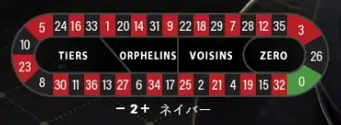 フレンチルーレットのレーストラック