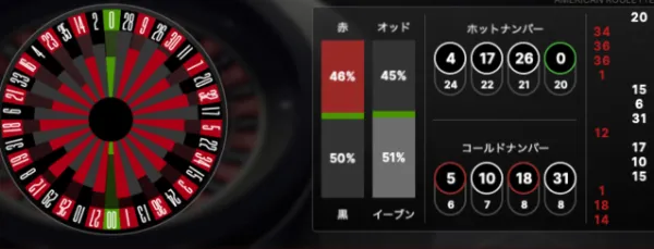アメリカンルーレットの統計