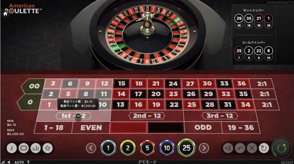 アメリカンルーレットの賭ける位置