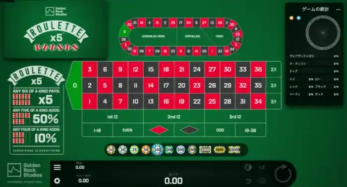 ルーレットx5のゲーム画面