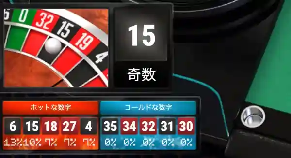 ヨーロピアンルーレットプロのホットナンバーとコールドナンバーの説明画像