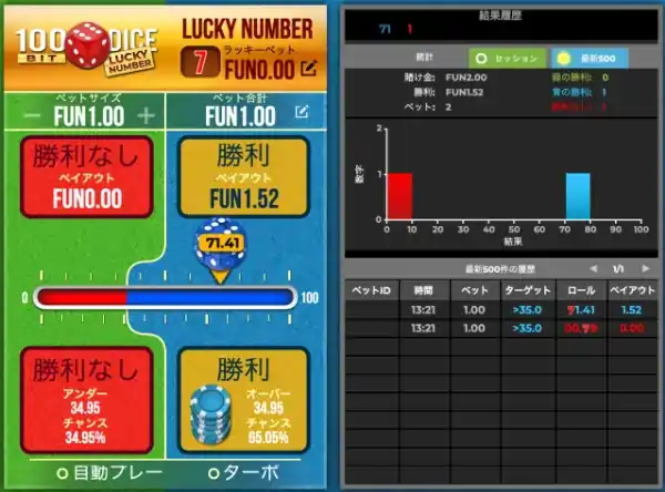 100ビットダイスラッキーナンバーのゲームの結果