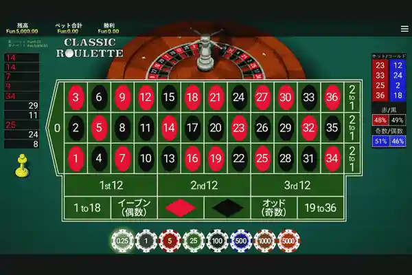 クラシックルーレットの遊び方説明