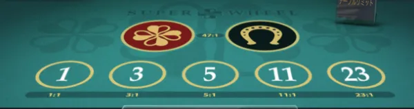 スーパーホイールの遊び方: 賭け金選択