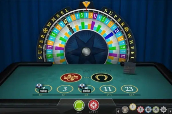 スーパーホイールの遊び方: ベット配置