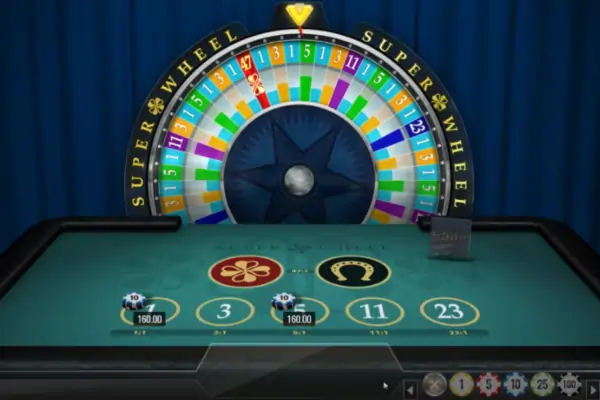 スーパーホイールの遊び方: ホイール回転