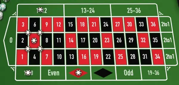 ルーレットネオ: