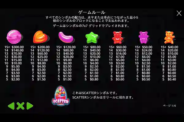 シュガーラッシュのシンボル