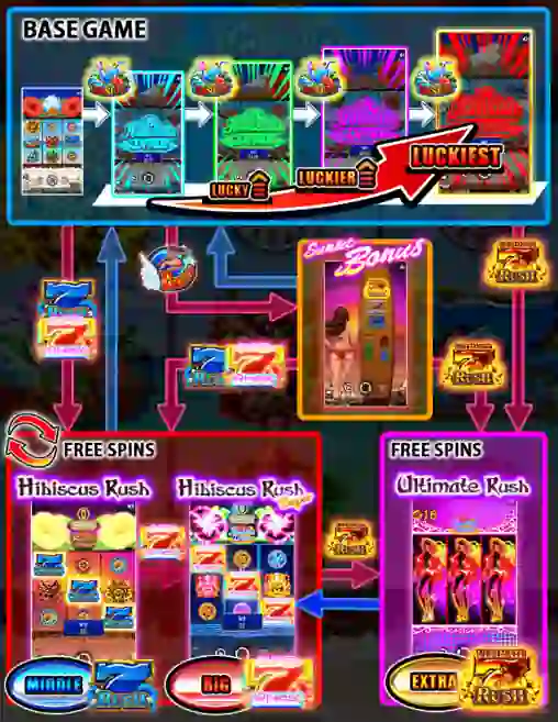 ハワイアンドリームのゲームフロー