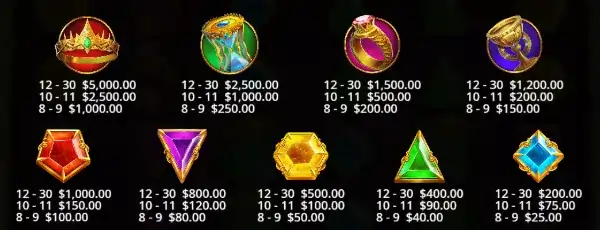 ゲートオブオリンポス1000のシンボル