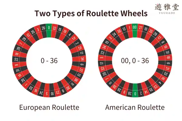 roulette: roulette wheel types